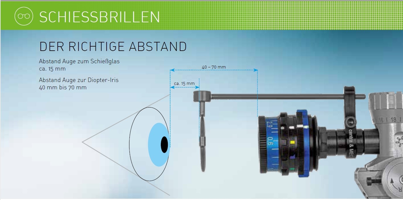 Der Richtige Abstand