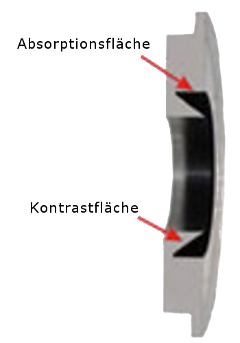 Seitenansicht Seitenansicht