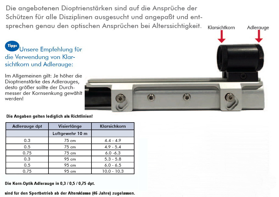 Übersicht Übersicht